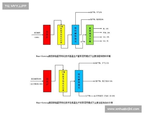 AI技术助力体育训练革新提升运动员表现与训练效率分析 AI技术助力体育训练革新提升运动员表现与训练效率分析